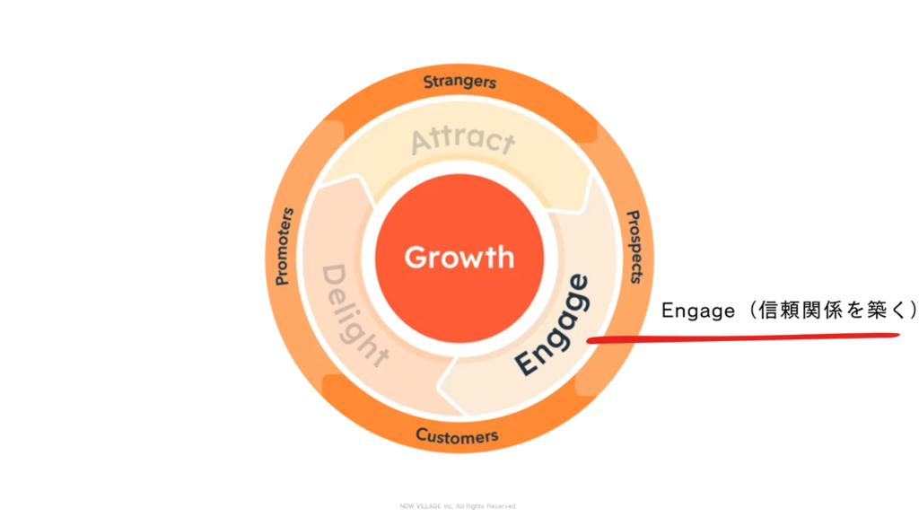 Engage（信頼関係を築く）