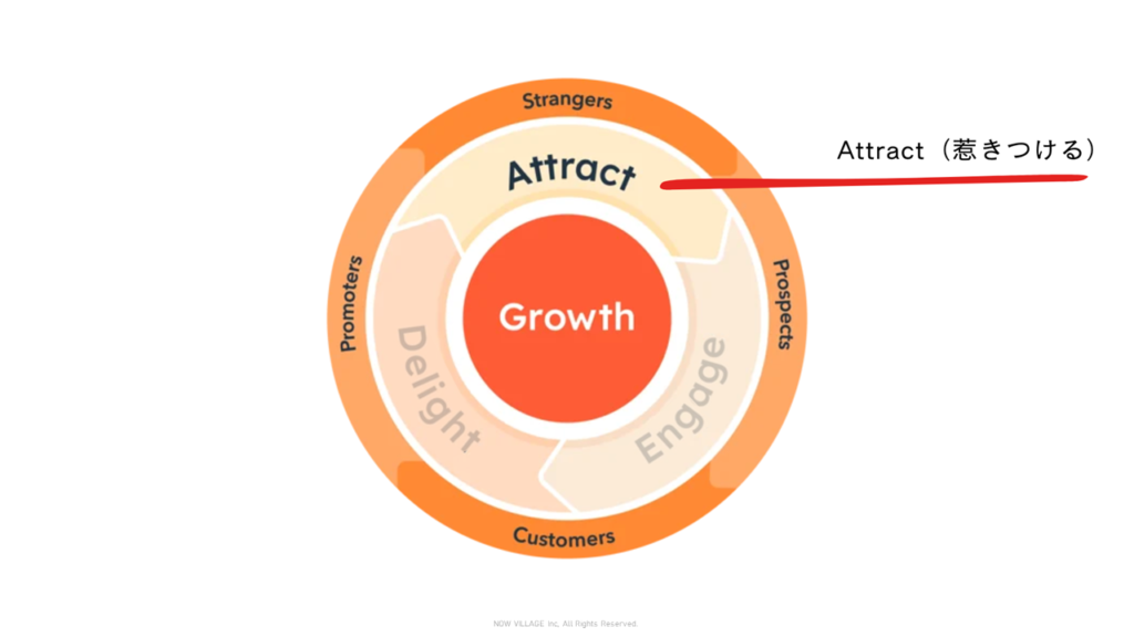 Attract（惹きつける）