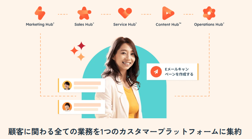 HubSpotの製品群