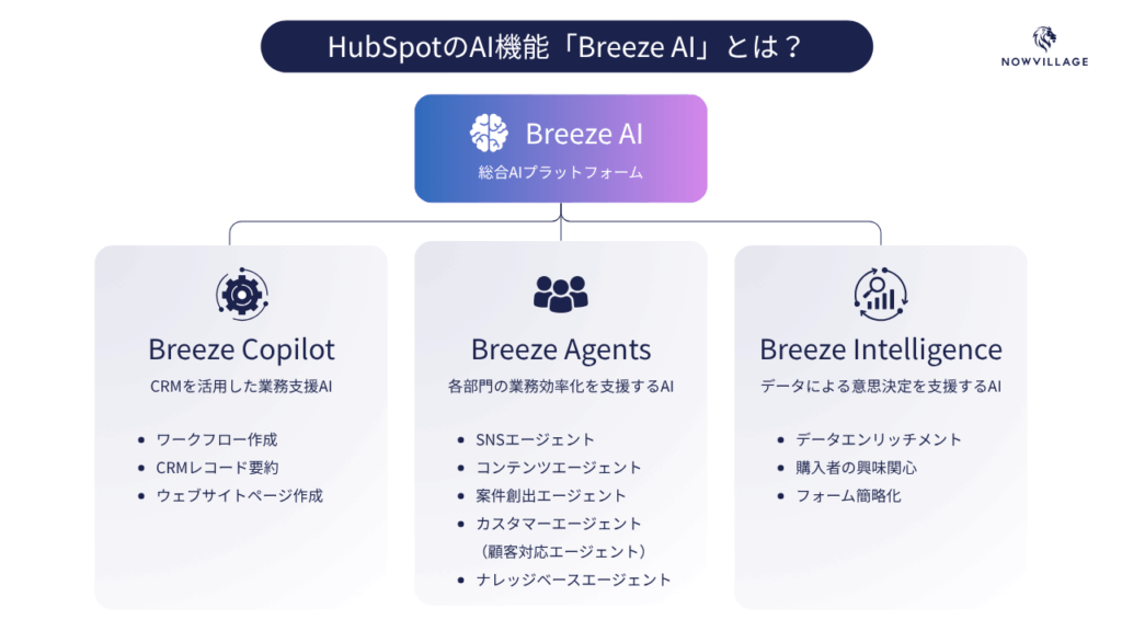 HubSpotのAI機能「Breeze AI」とは？
