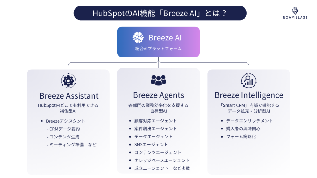 HubSpotのAI機能「Breeze AI」とは？
