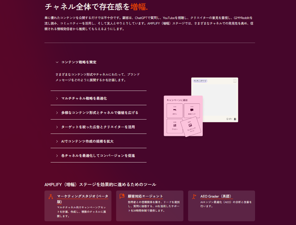 フェーズ3: Amplify（増幅）- 顧客のいる場所でメッセージを届ける