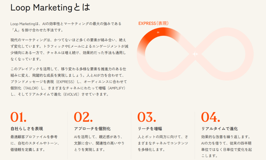 ループマーケティングの4つのフェーズと対応するHubSpot機能