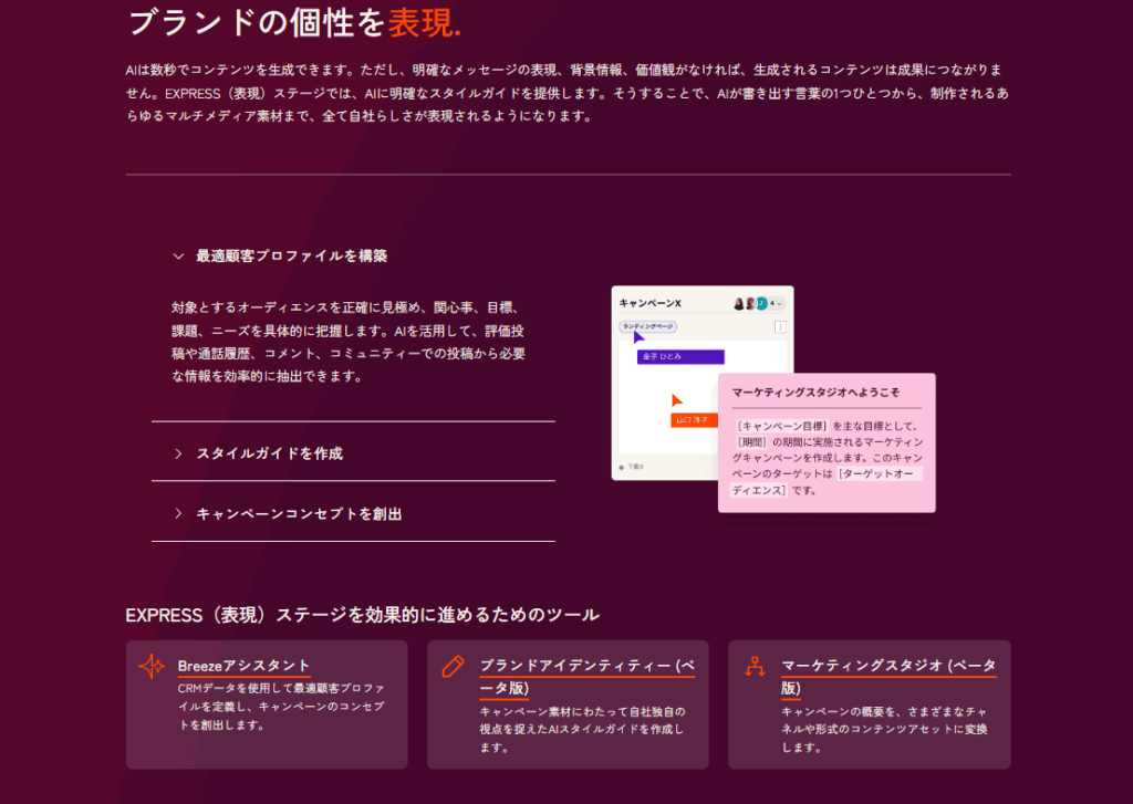 フェーズ1: Express（表現）- ブランドの声を明確に定義する