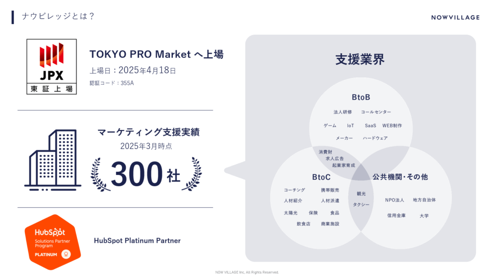ナウビレッジ株式会社