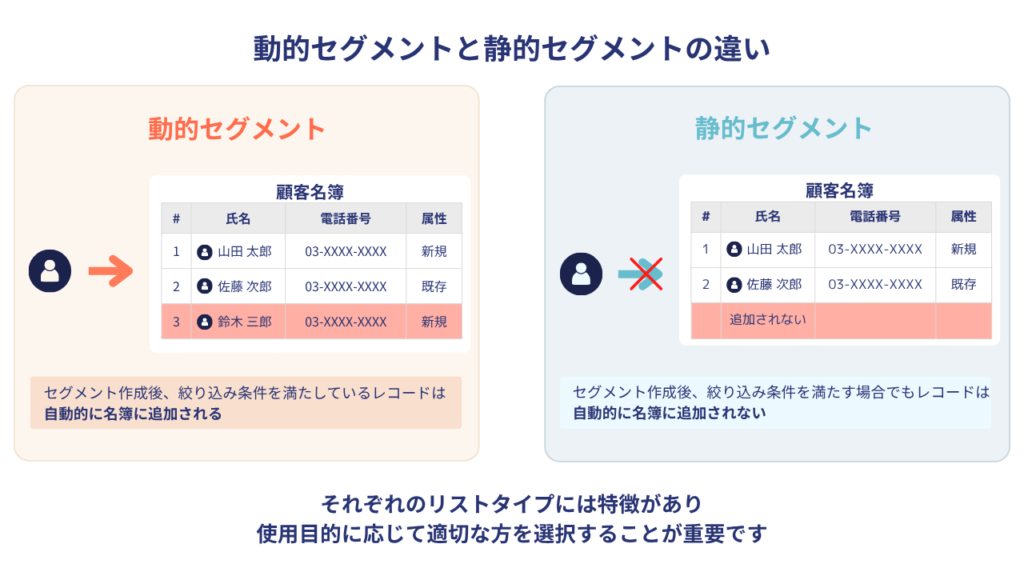 HubSpotで作成できる2種類のセグメント