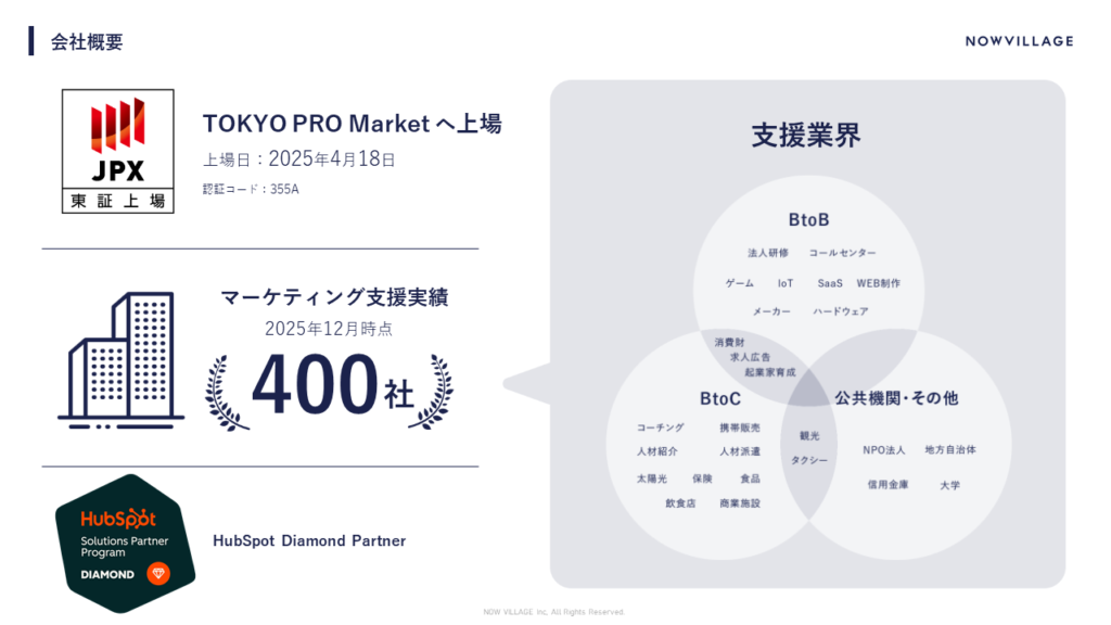 ナウビレッジ株式会社