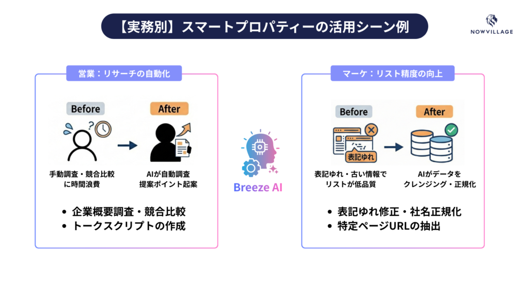 【実務別】スマートプロパティーの具体的活用シーン