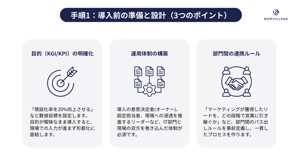 手順1:導入前の準備と設計