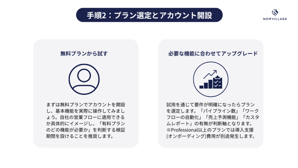 手順2:プラン選定とアカウント開設
