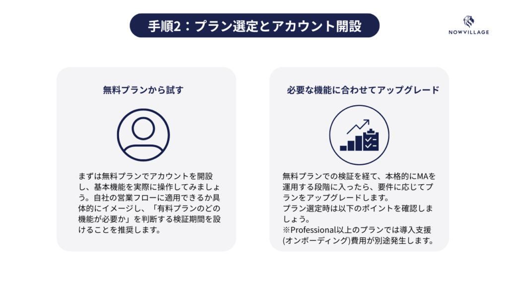 手順2:プラン選定とアカウント開設