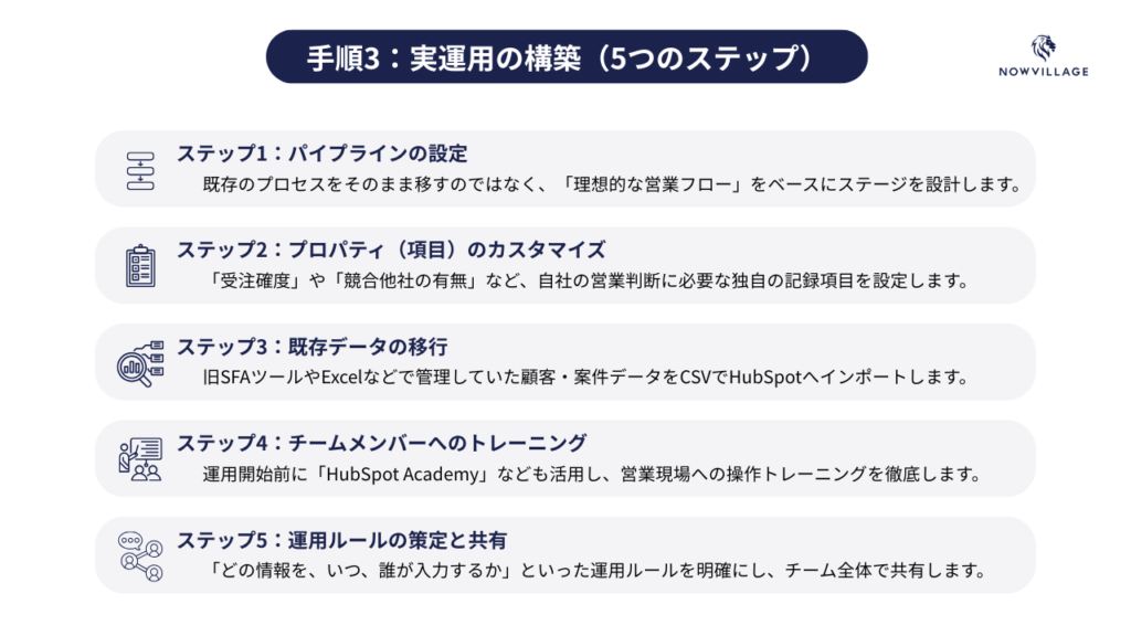 手順3:実運用の構築(5つのステップ)