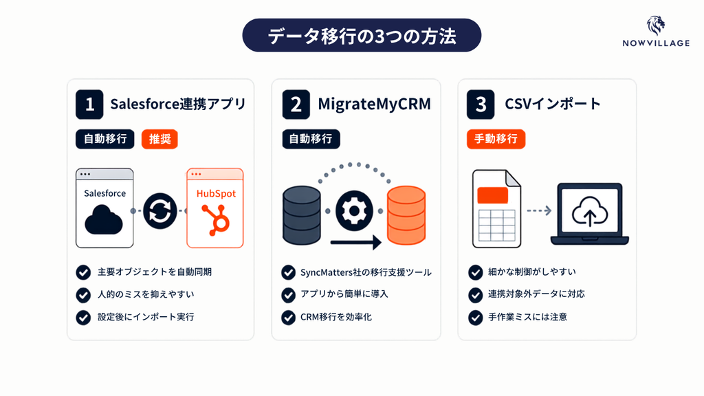 データ移行の3つの方法