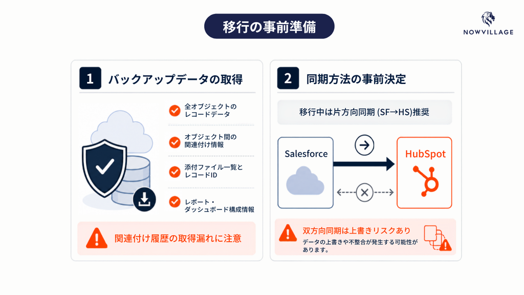 移行の事前準備