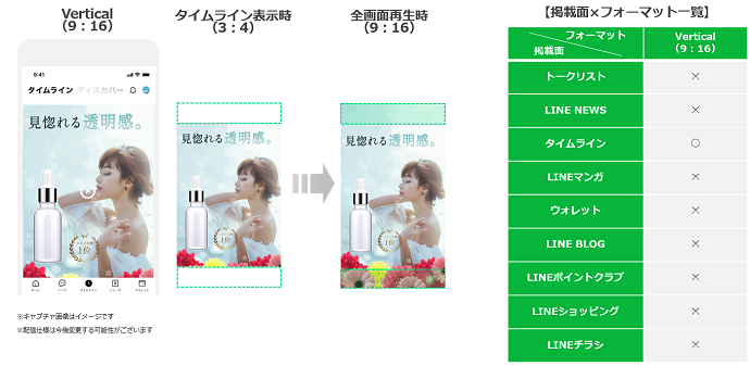 Line広告バナー 動画のサイズと入稿規定 ナウビレッジ株式会社