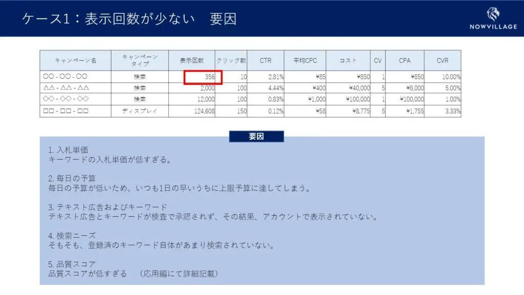 リスティング広告の運用改善マニュアル（基礎編） | ナウ
