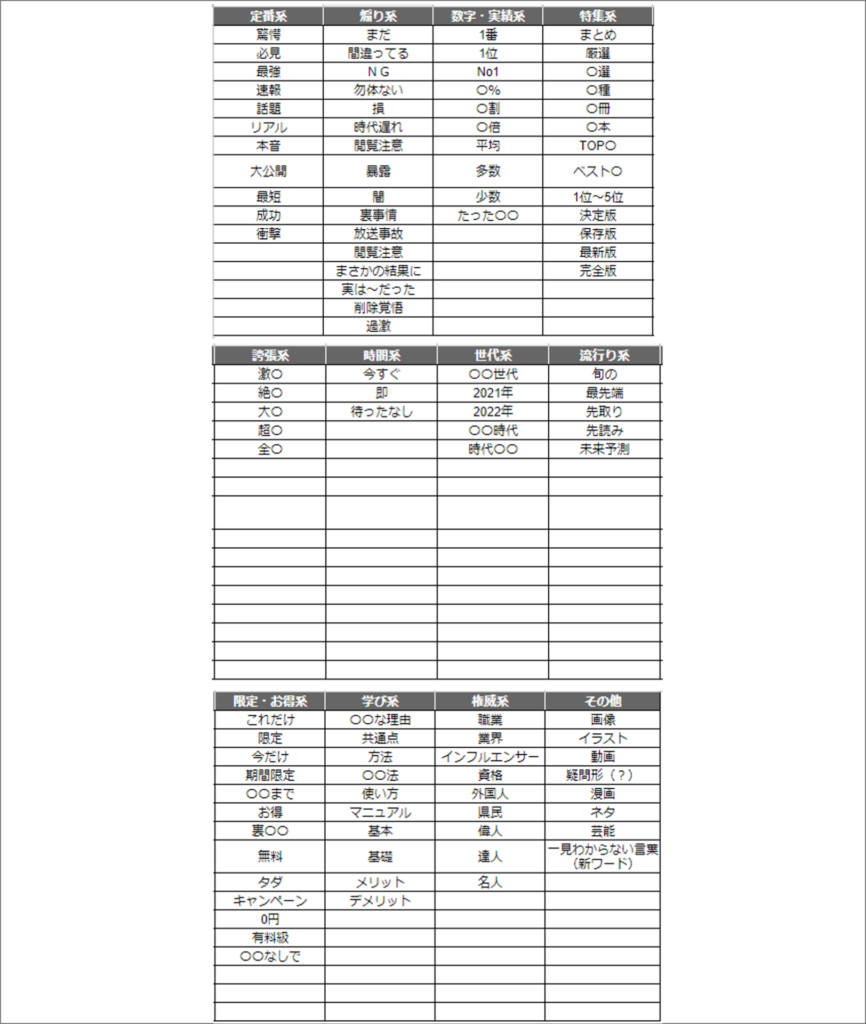 クリック率 視聴回数が伸びるyoutubeタイトル7つの方法 ナウビレッジ株式会社