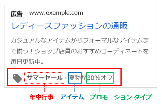 プロモーション表示オプション