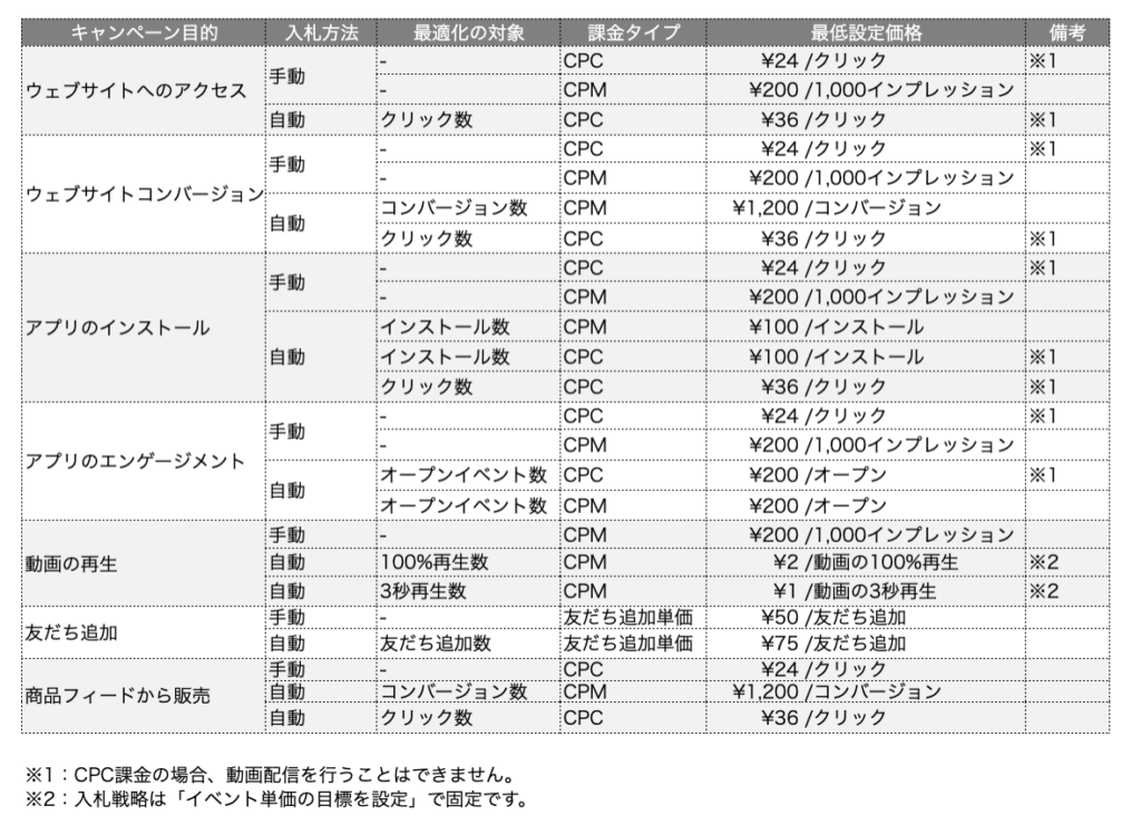入札方法一覧