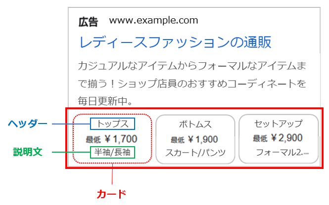 価格表示オプション