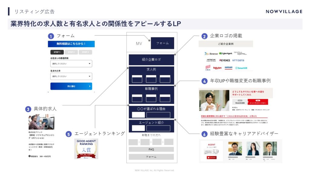 リスティング広告