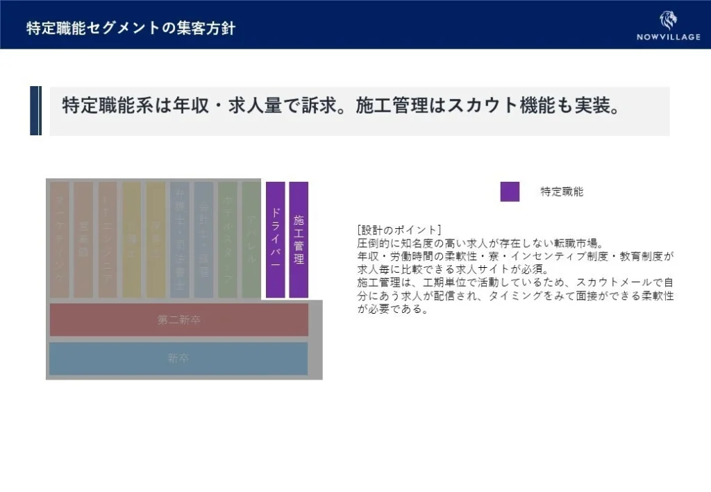 特定技能セグメントの集客方針