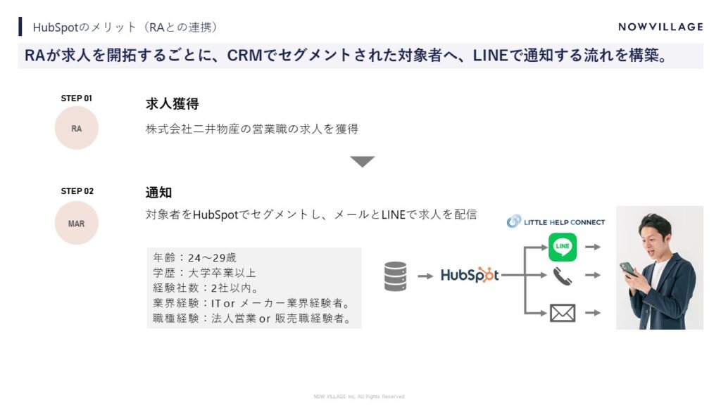 HubSpotのメリット（RAとの連携）