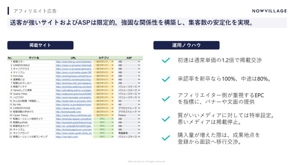 未経験者向け集客_アフィリエイト広告