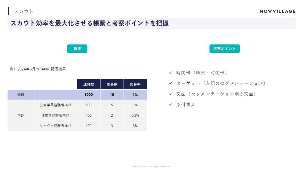 スカウト効率最大化のためのポイント