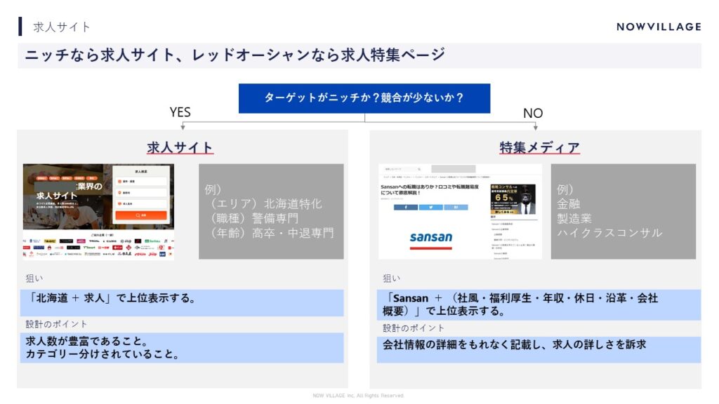 求人サイト