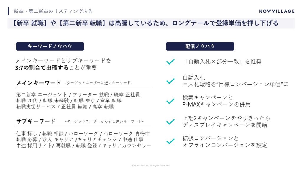 未経験者向け集客_リスティング広告