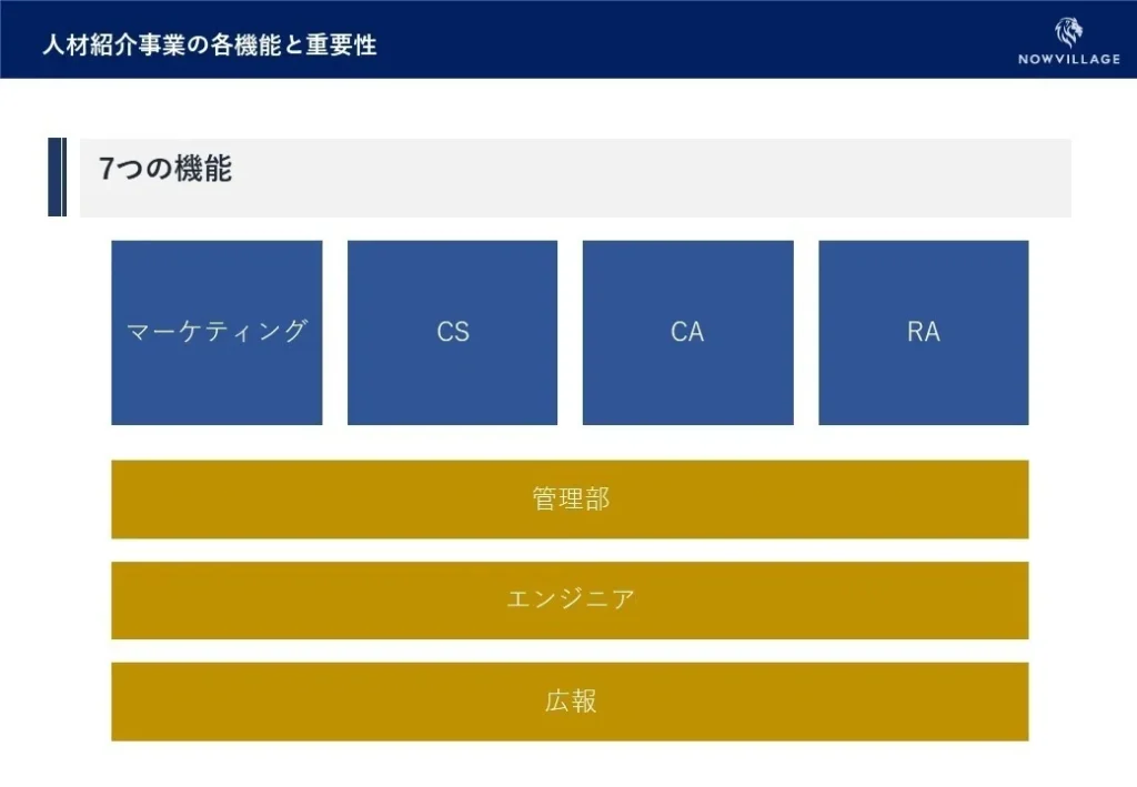 人材紹介事業の各機能と重要性