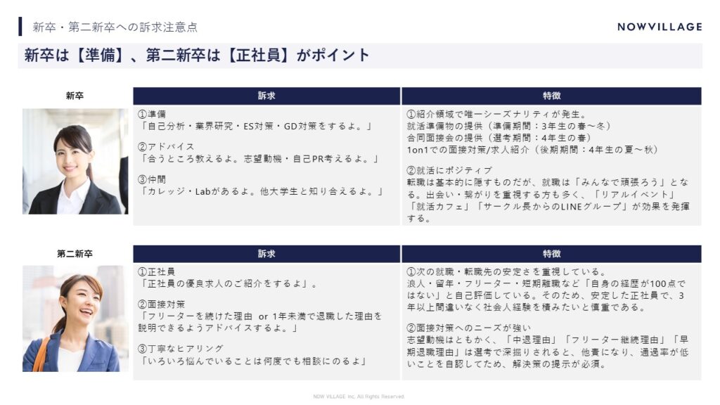 新卒第二新卒への訴求注意点