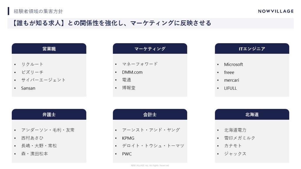 経験者領域の集客方針