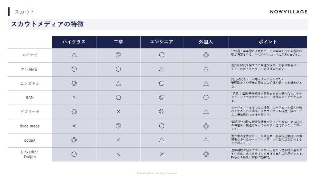 スカウトメディアの特徴