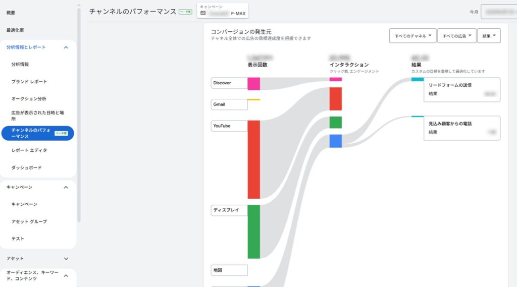 P-MAXのチャンネル別パフォーマンス