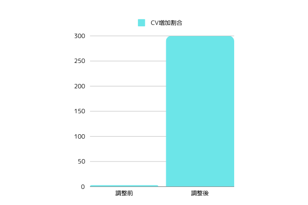 SEO事例3