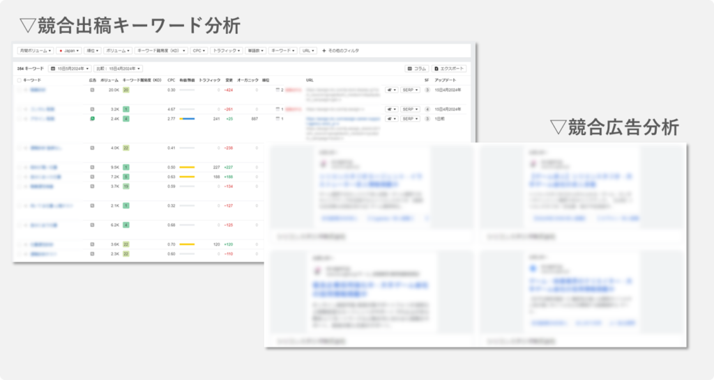 人材紹介のリスティング広告を成功させるための競合調査