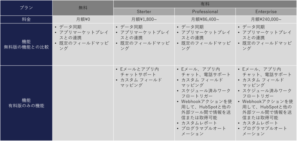 Operations Hubの機能概要