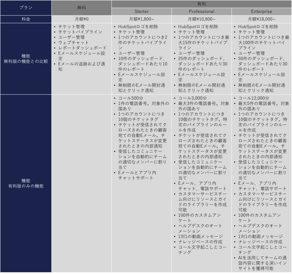 Service Hubの機能概要