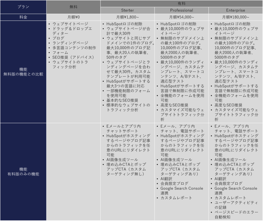 Content Hubの機能概要