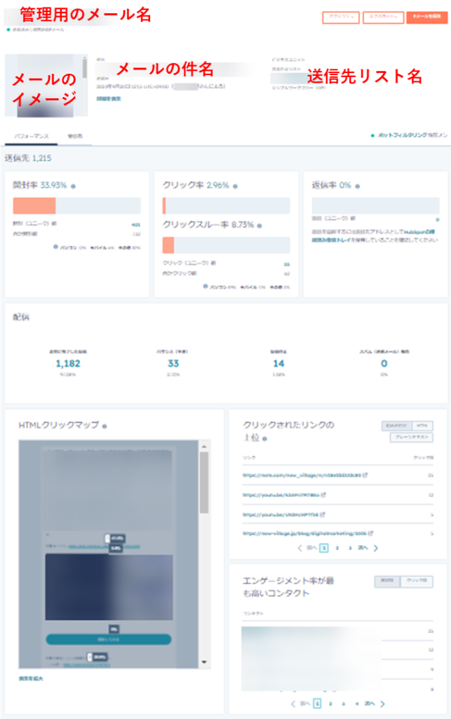 HubSpotのEメールの配信後のパフォーマンス分析