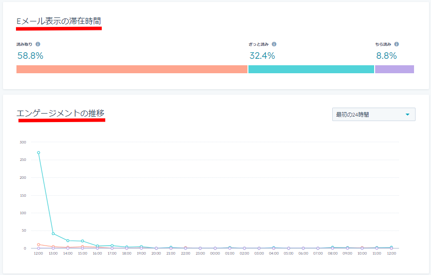 HubSpotのEメールのパフォーマンス分析（エンゲージメントに関するデータ）