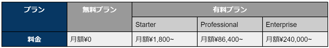 Sales Hubの各プランの料金