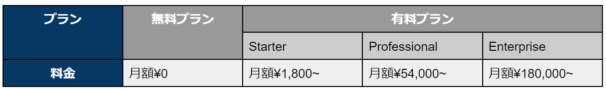 Content Hubの4つの料金プラン