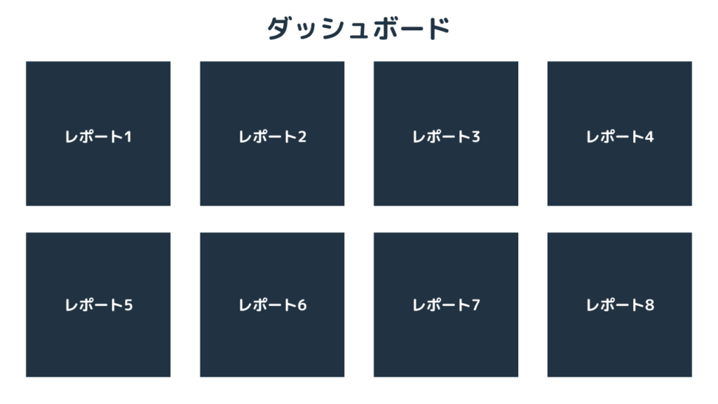 ダッシュボードとレポートの関係図