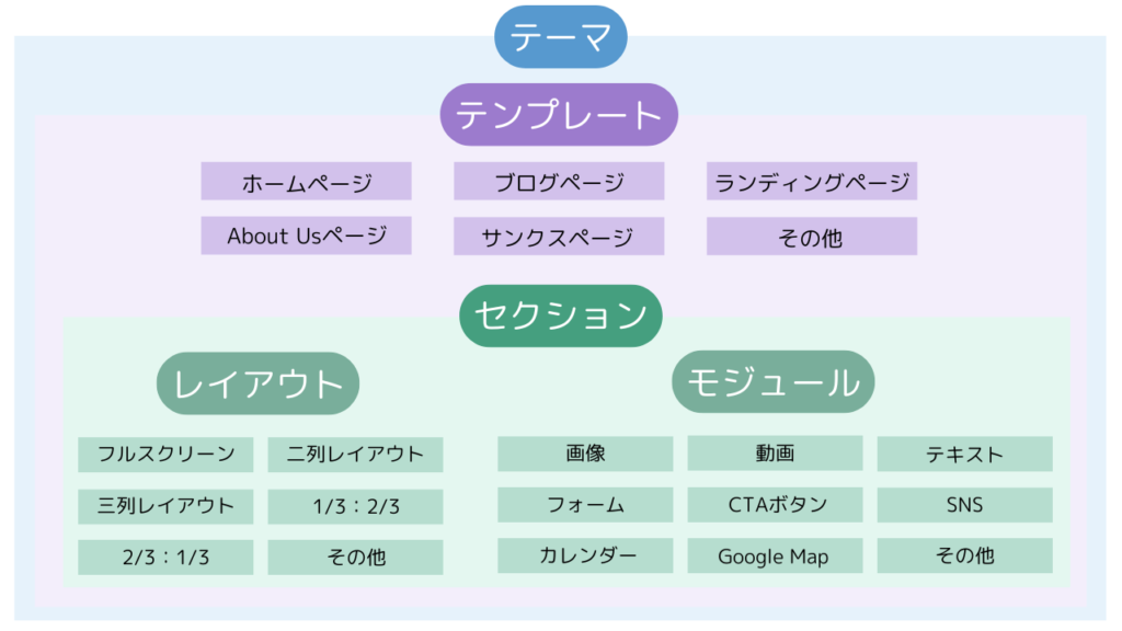 すべてを包括する枠組みのテーマ