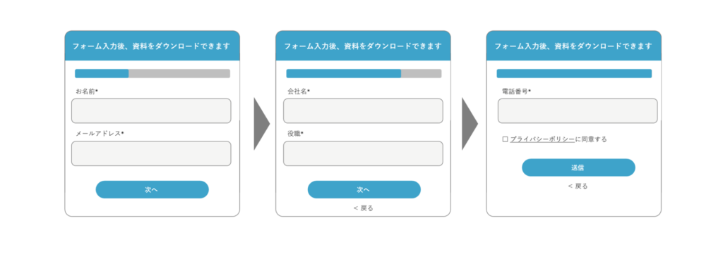 ステップフォームのイメージ