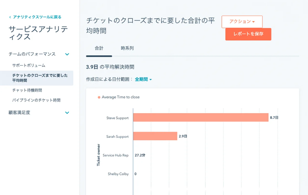 カスタマーサービスアナリティクスでのパフォーマンス分析