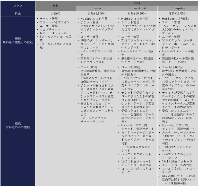 Service Hubの価格表